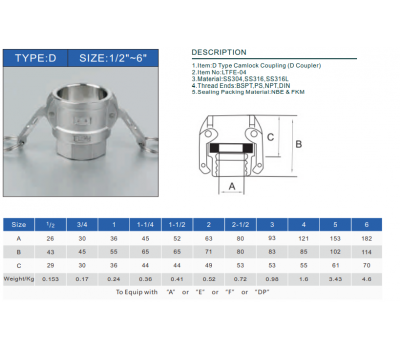 CAMLOCK INOX 304 - TYPE D